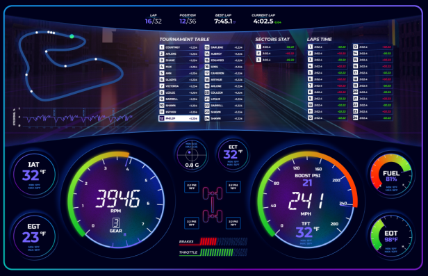 Heitechsoft Partners With NWI to Enable the Next Generation of Racing Analytics